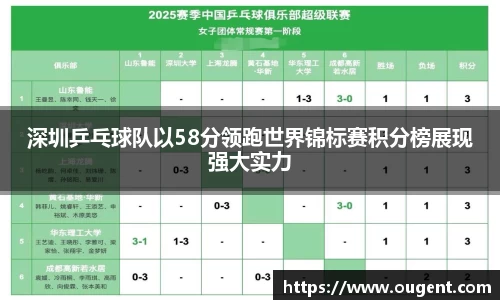 深圳乒乓球队以58分领跑世界锦标赛积分榜展现强大实力