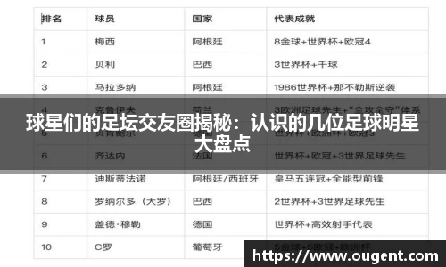 球星们的足坛交友圈揭秘：认识的几位足球明星大盘点
